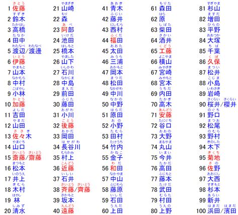 好听的日本名字|【2024年最新】常見日文名介紹！受歡迎的男生和女。